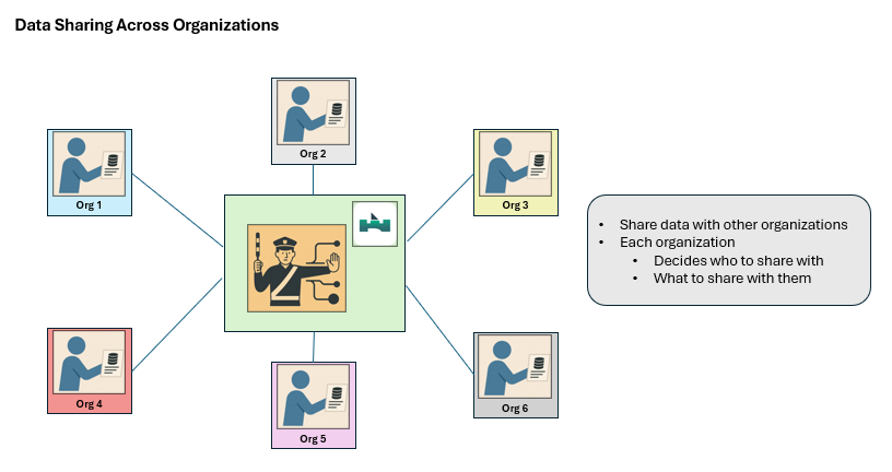 Bastilon Use Cases | Control in Real Workflows